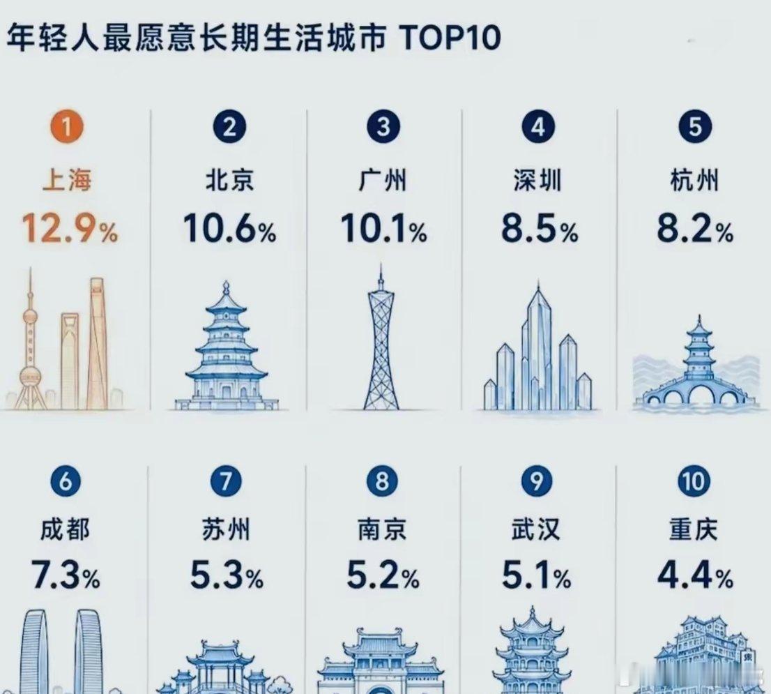 这事儿问过年轻人吗？ ​​​