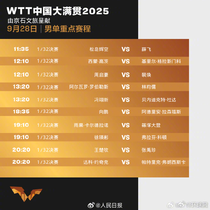 【加油！#孙颖莎王楚钦等今日出战#】#WTT中国大满贯28日赛程#↓↓期待精彩表