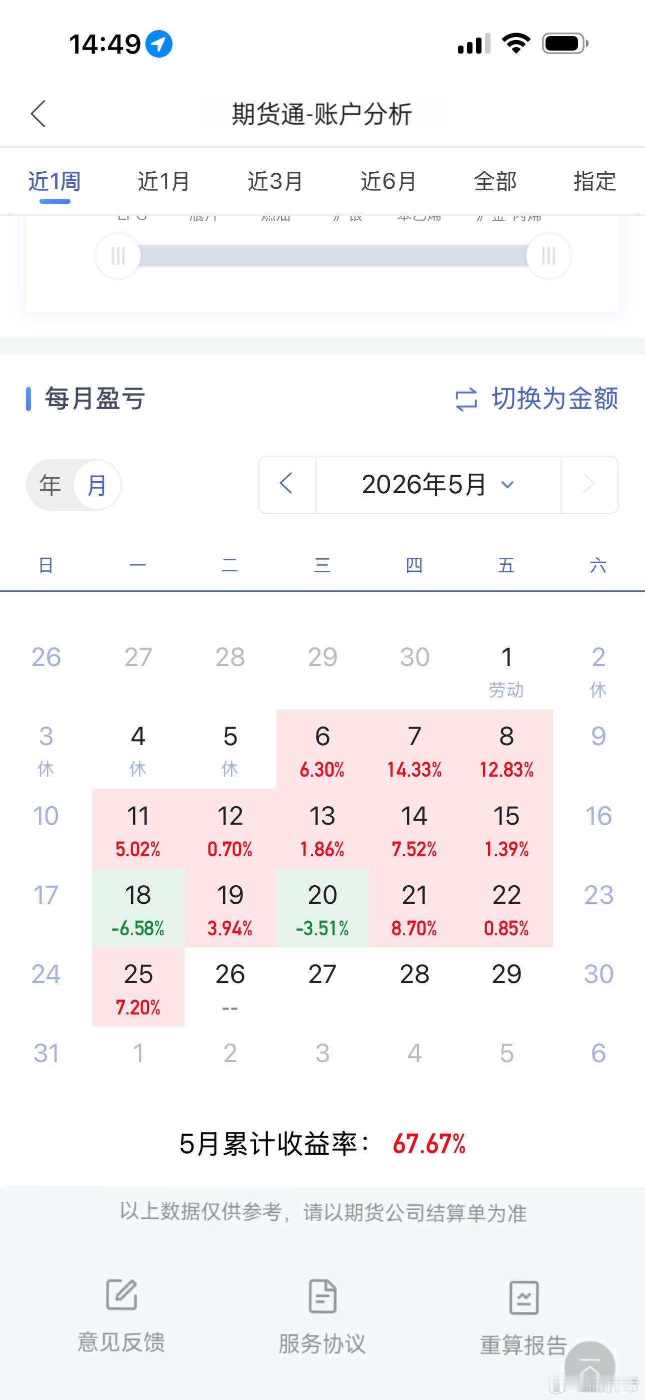 本月有望实现翻倍期货财经﻿