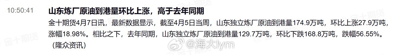 最新数据显示，截至4月5日当周，山东独立炼厂原油到港量174.9万吨，环比上涨2