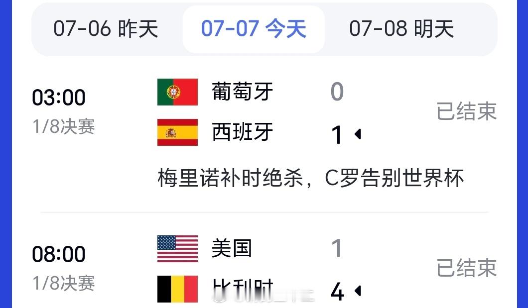 西班牙1：0淘汰葡萄牙比利时4：1淘汰掉美国终于不用再看C罗的新闻，昨天内马尔退