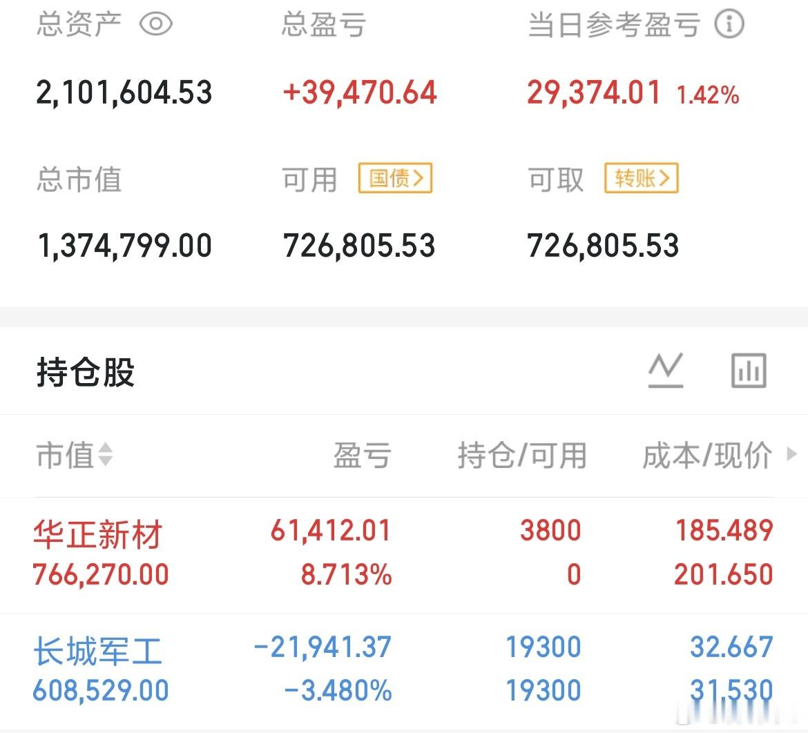 我的实盘记录又来了！今日持仓华正新材 持有长城军工 持有坚持真实账户每日记录，盈