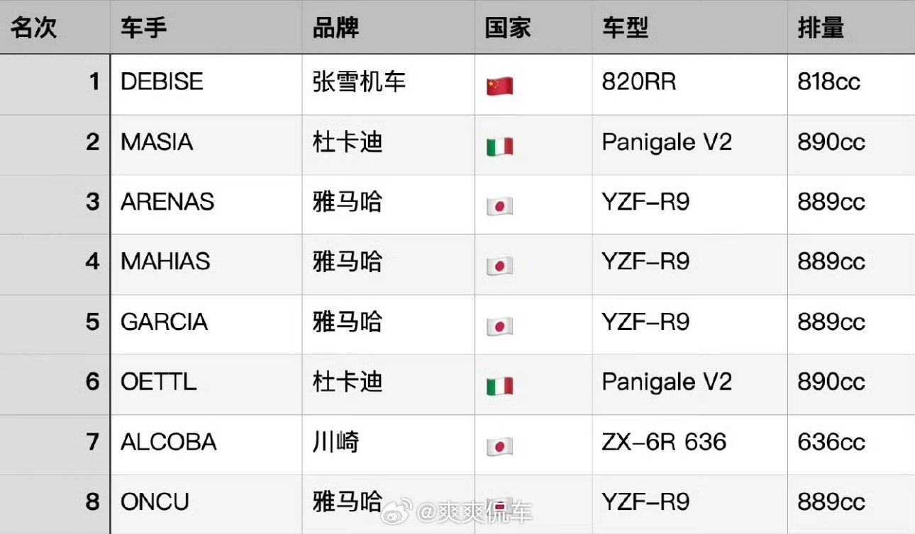 张雪机车一战封神这是一辆购置税打脸所有车的故事张雪机车牛🍺，国摩之光 