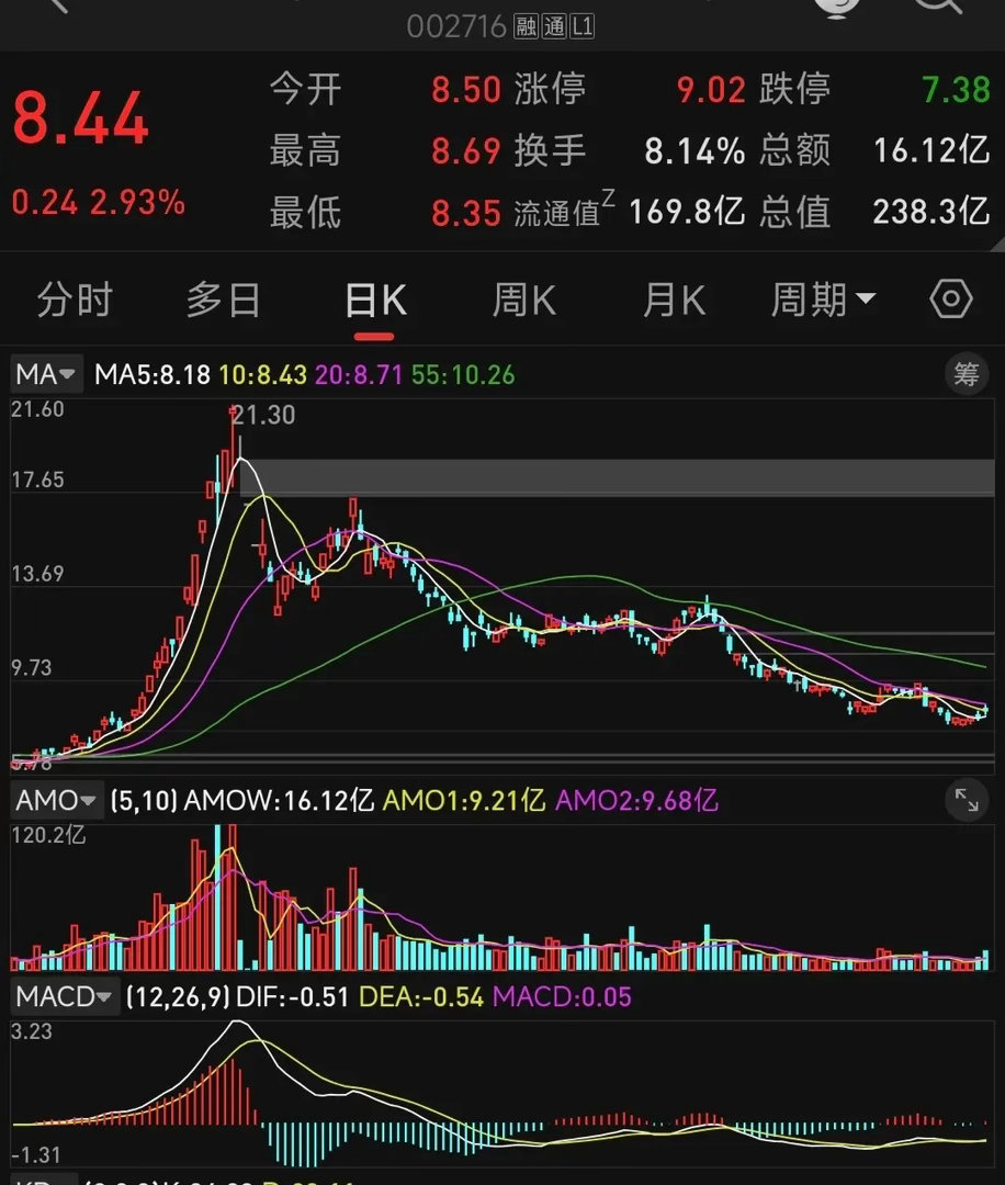 白银拥有双重溢价！    结构性供需缺口是额外的超级催化剂。    白银的需求端