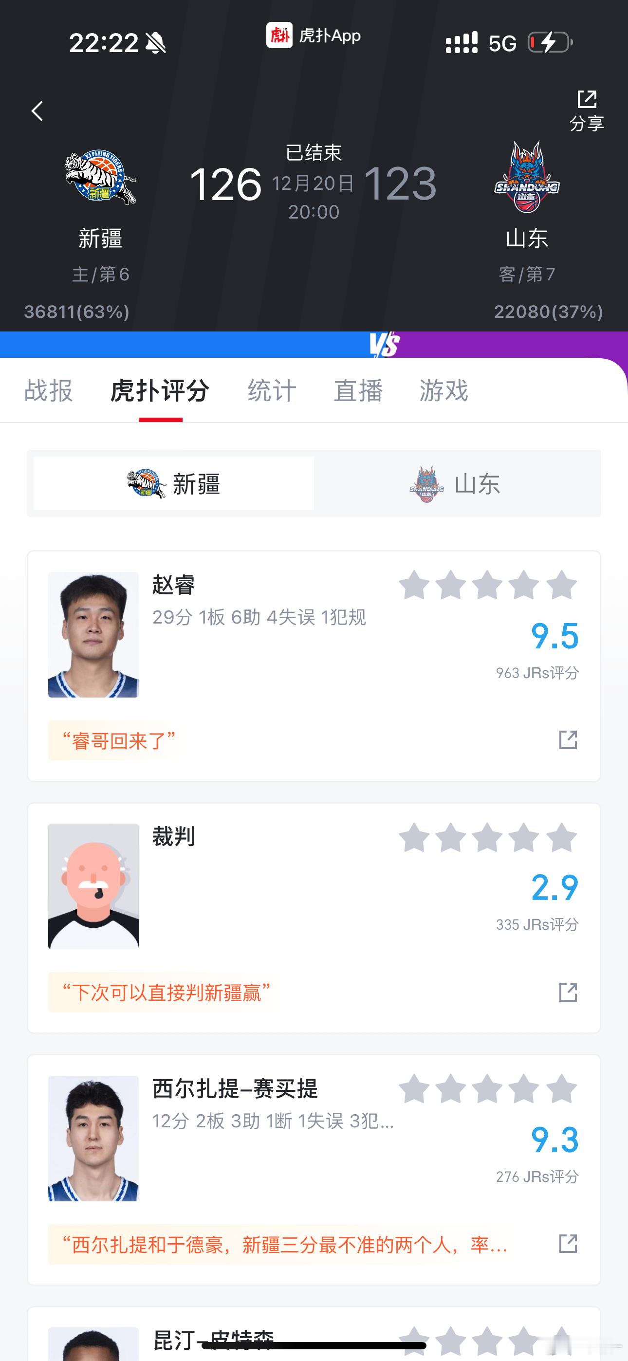 新疆126-123战胜山东，新疆主场拿到12连胜！邱彪回到新疆战旧主3分落败，赛