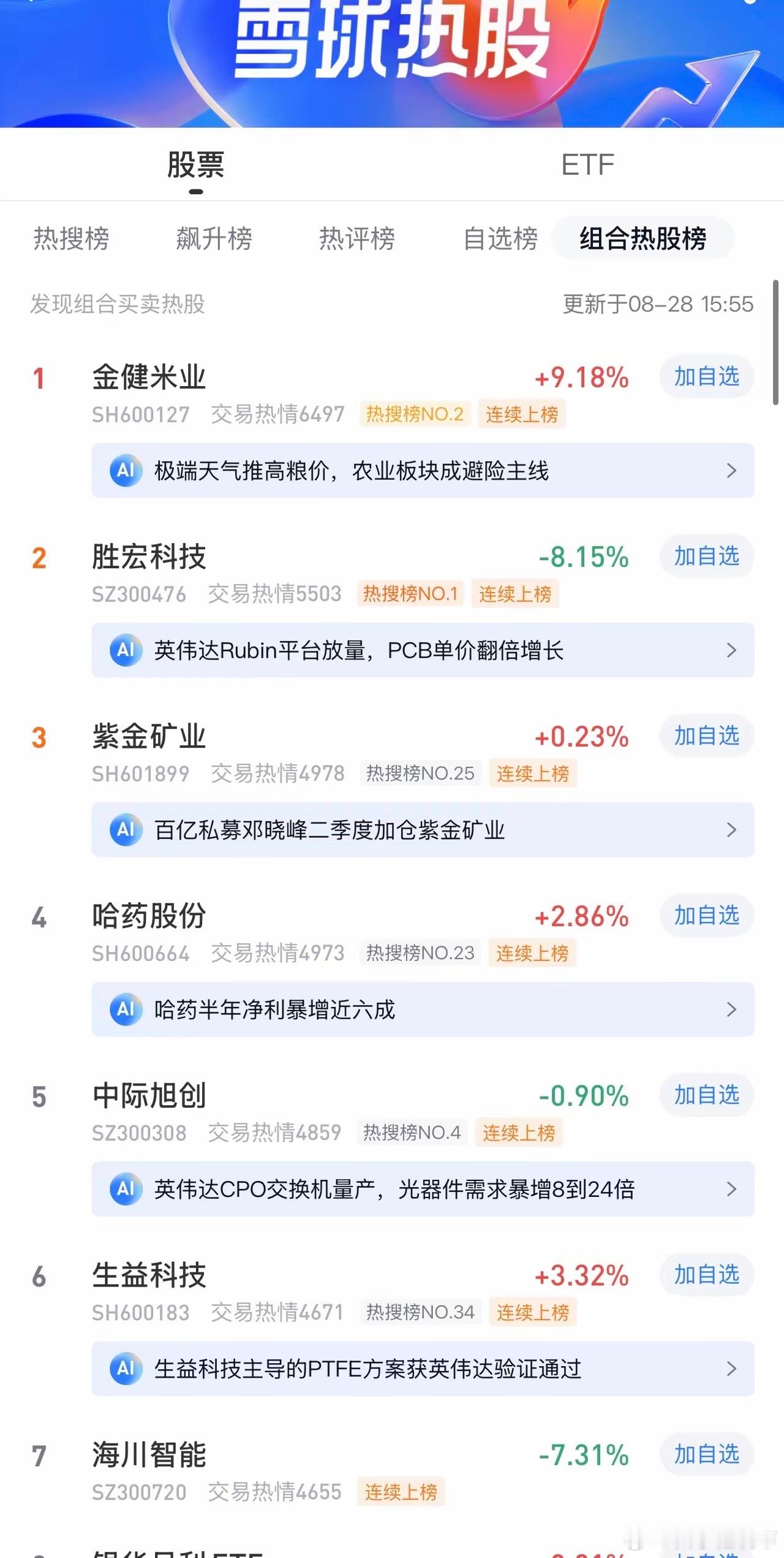 2026年8月28日，各大股吧前十热股:淘股吧: 1.楚天龙 2.深中华A 3.