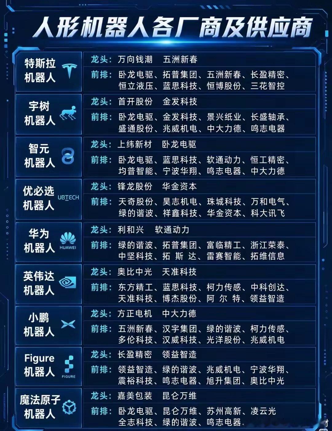 🔥人形机器人全厂商｜9大整机龙头核心🔥人形机器人全厂商供应链拆解 9大整机龙