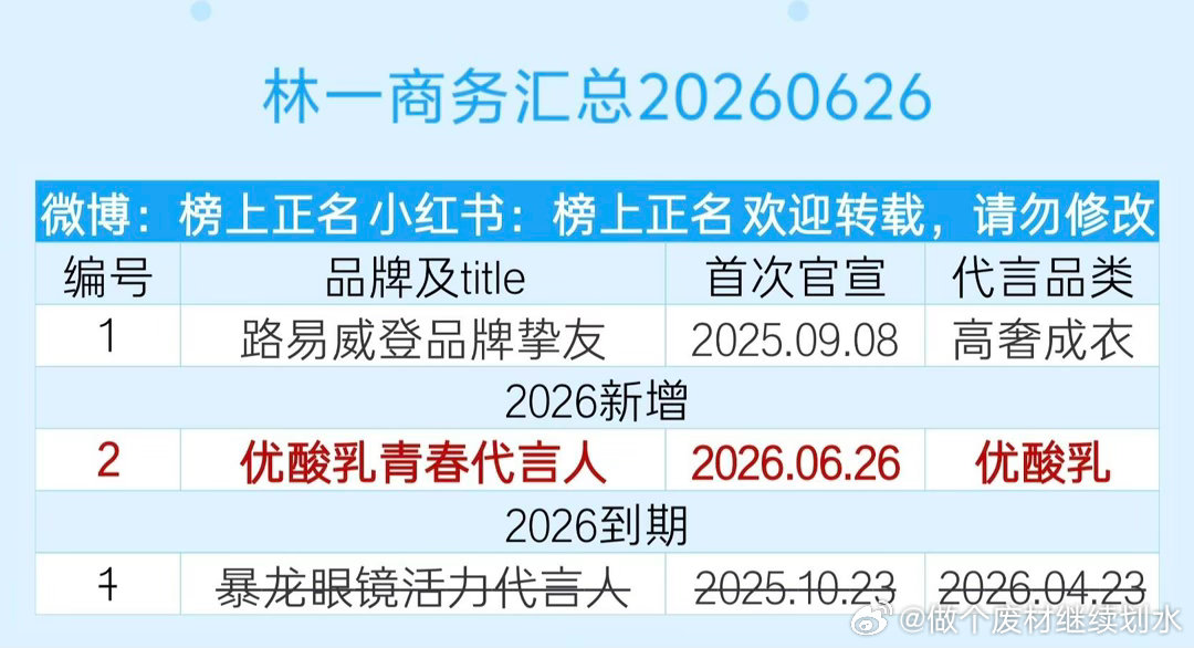林一商务汇总（2个）20260626林一｜ 