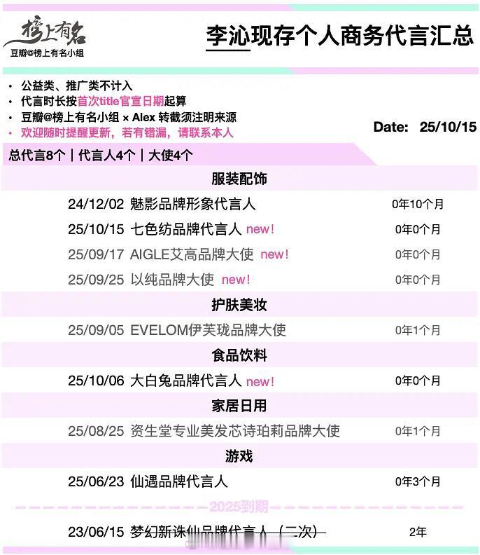 李沁花少和一笑随歌算是有效播出了吧？从九月到现在李沁已经官宣了5、6个代言，而且