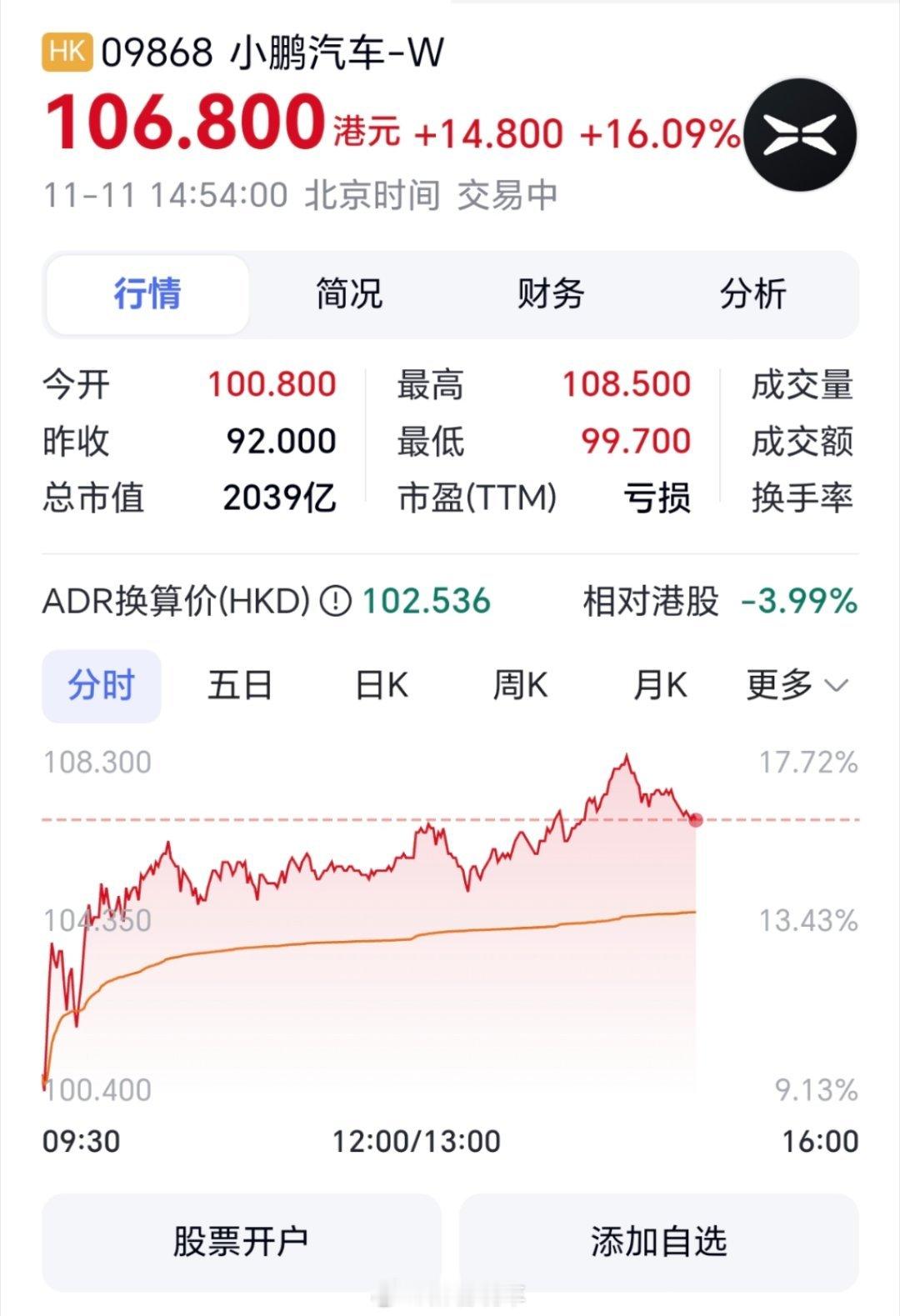 想入手了，但是现在不是最好时机，在机器人发布前入就能赚一波了，还是很看好小鹏，添