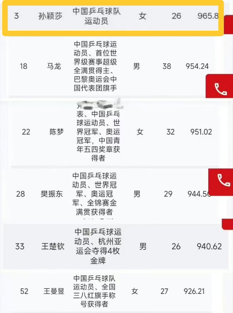 看着孙颖莎的“中国乒乓球队运动员”再看这些个乒人自我介绍还是很搞笑每个人恨不得写