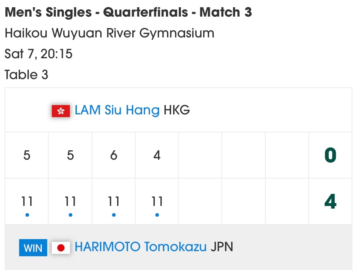 张本智和张本智和2026海口亚洲杯赛果▶️男单淘汰赛QF张本智和 4:0 林兆恒