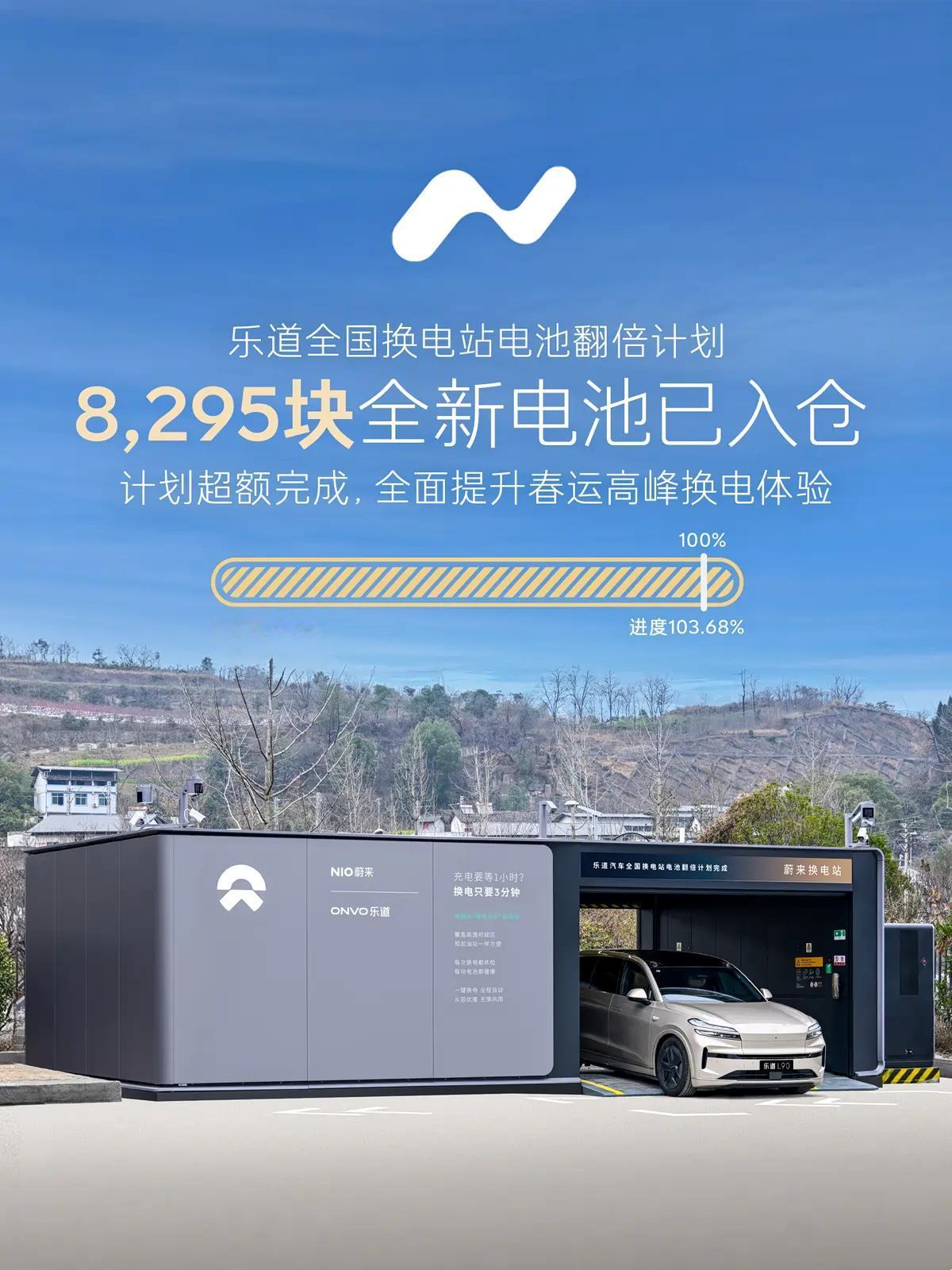 日前，乐道汽车官宣全国换电站电池翻倍计划顺利完成。本次计划累计向全国换电网络增投