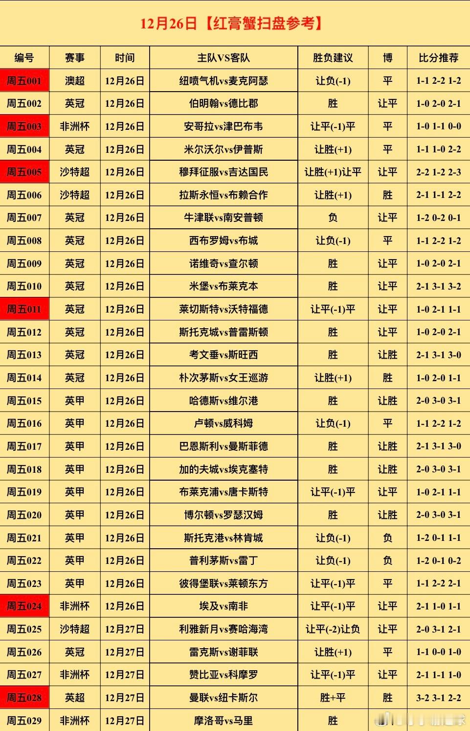 今日⚽初步参考 