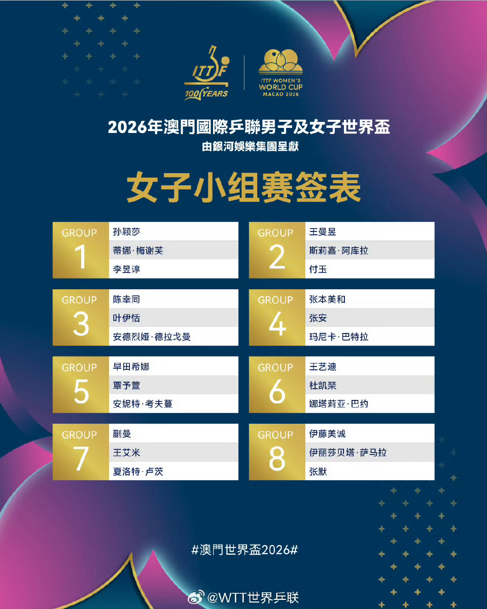 孙颖莎🏓2026澳门乒乓球世界杯【签表】澳门世界杯第一阶段小组签表已出莎莎位于