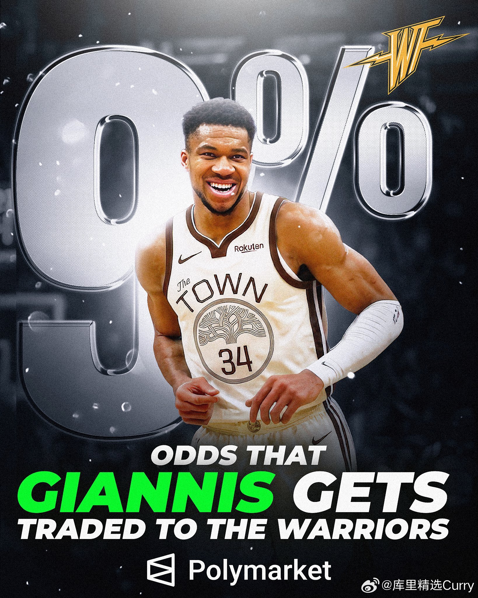 根据Polymarket Sports赔率显示，过去一周，金州勇士得到字母哥的可