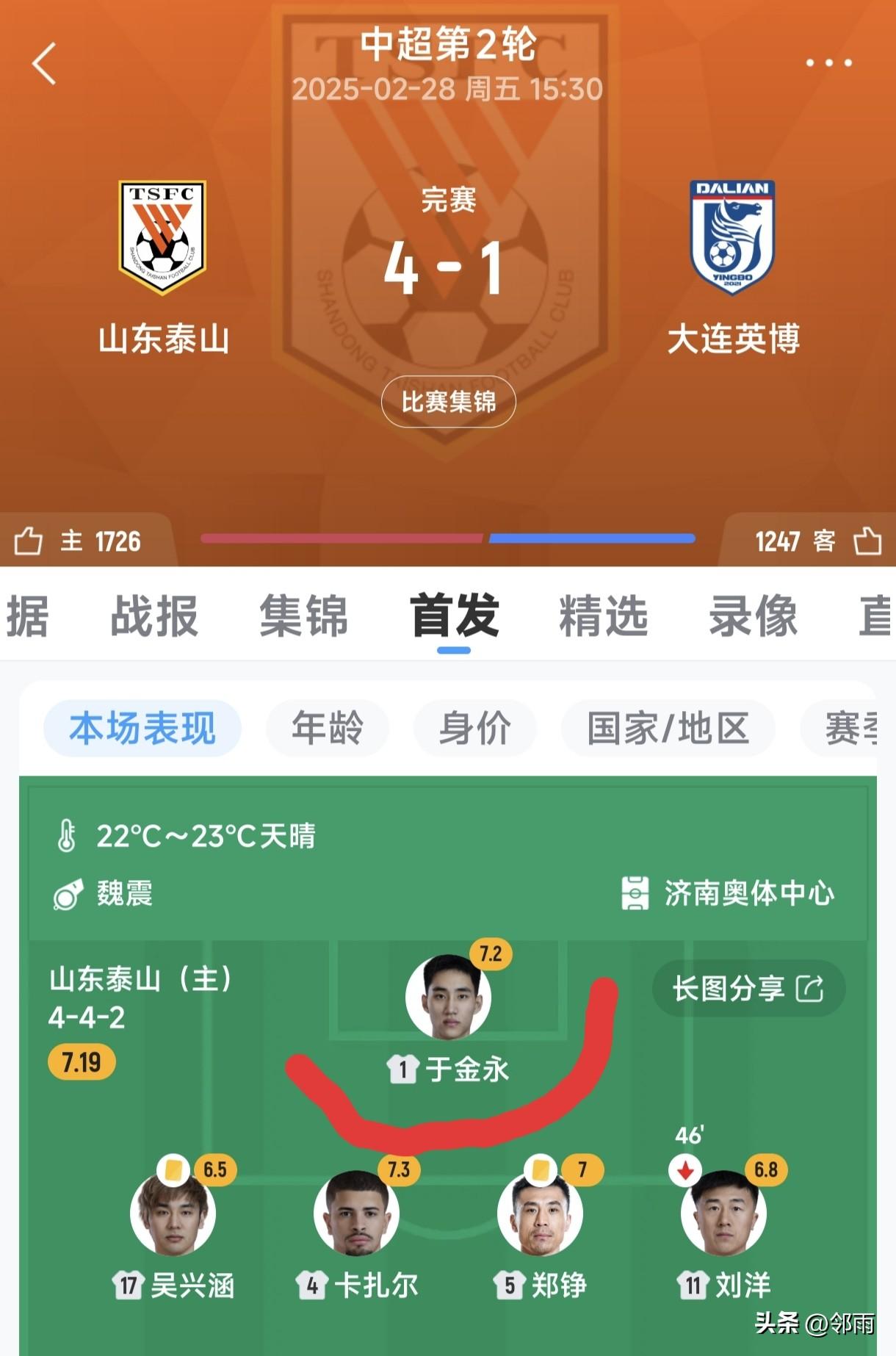 泰山队三次与大连英博比赛有什么不一样吗？主教练用人是否提现了公平公正？为什么不让