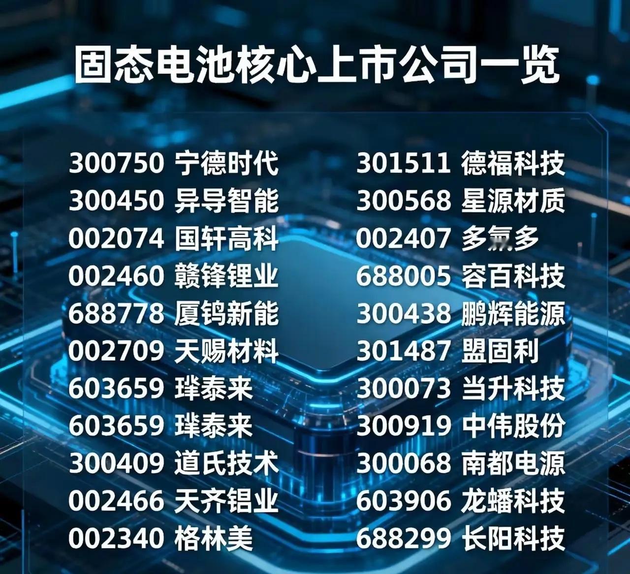 固态电池核心上市公司一览！！ ​​​