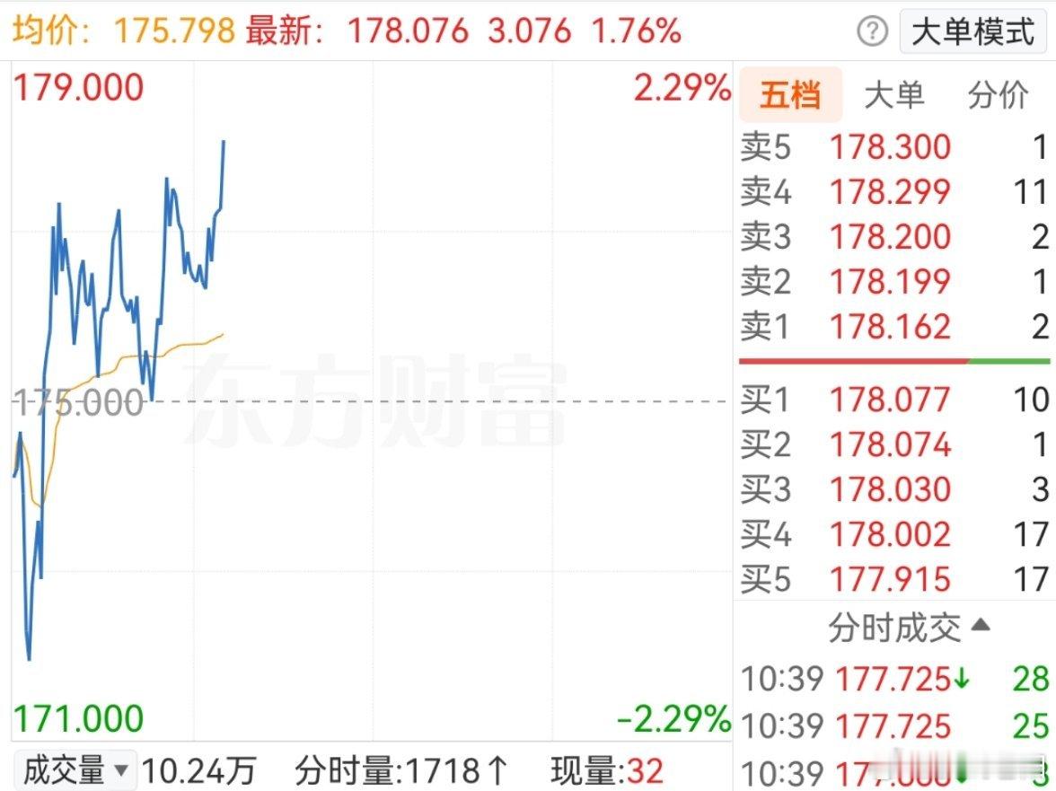 这货今天还是不错的，可以继续关注！ 