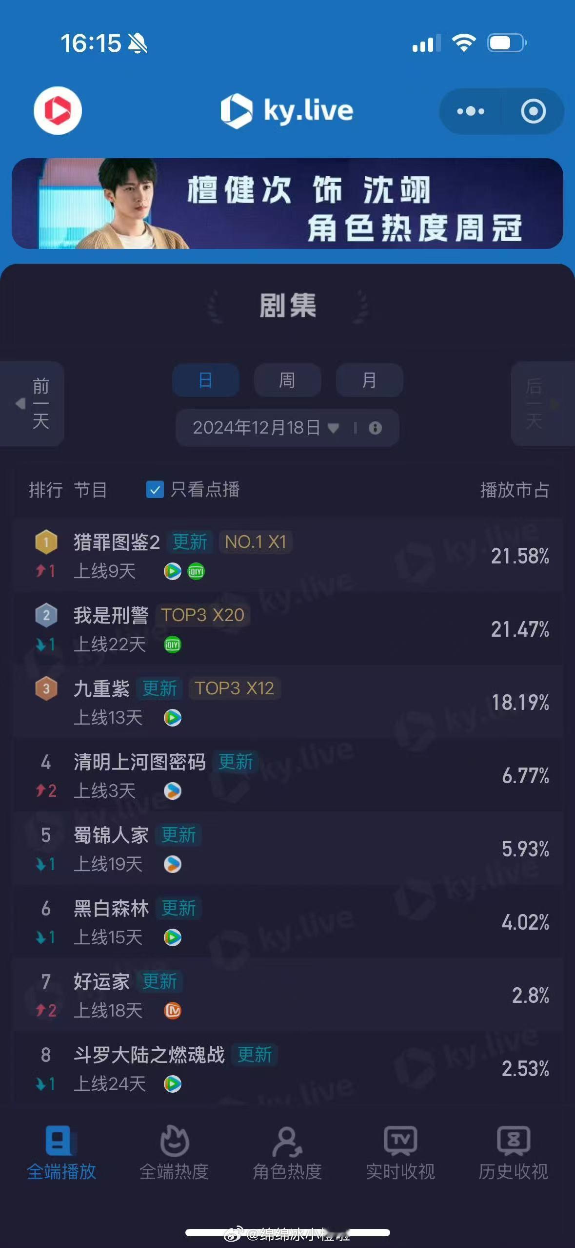 猎罪图鉴2酷云登顶  猎罪图鉴2酷云TOP1  太棒了呀！猎罪图鉴2直接酷云登顶