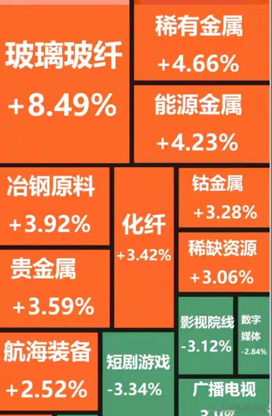 截至午间收盘，沪指上涨0.22%，报4137.55点；深成指下跌0.07%，报1