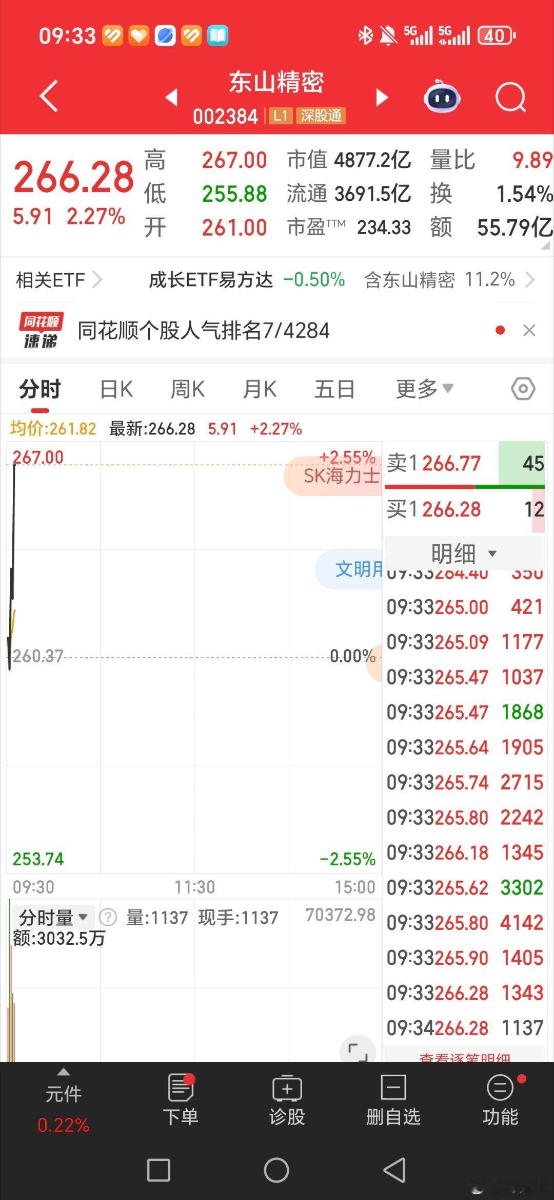 大长腿来了。东山精密。恭喜兄弟姐妹们，中午可以加餐了