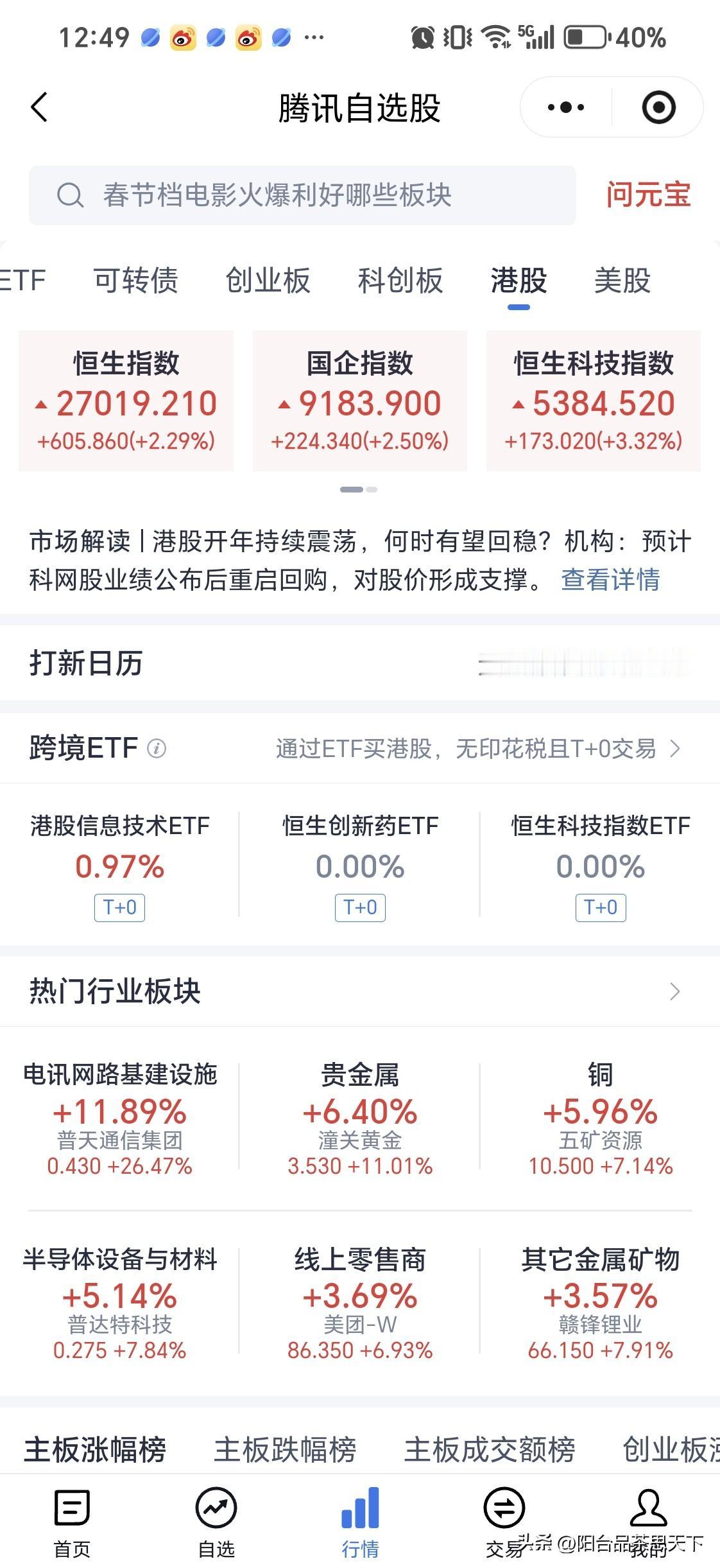 港股暴涨
明天A股将会迎来年后开门红

截至中午休盘时间，恒生指数和恒生科技指数