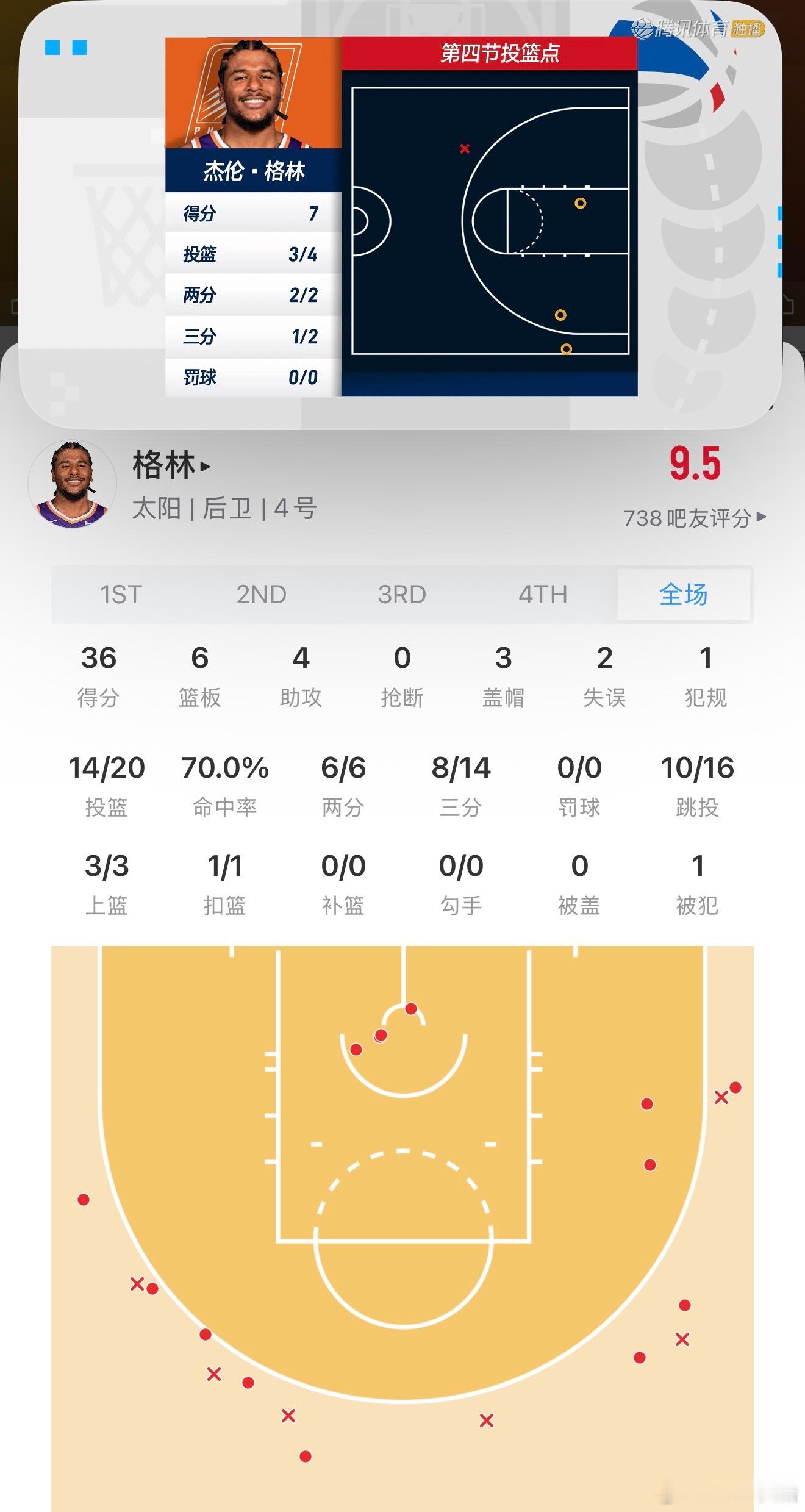 太阳这边有人站出来了！！！这有点太离谱了！ 