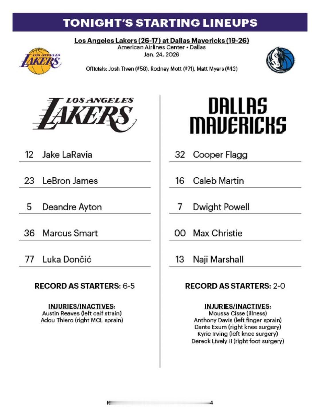 湖人vs独行侠首发名单⬇️洛杉矶湖人