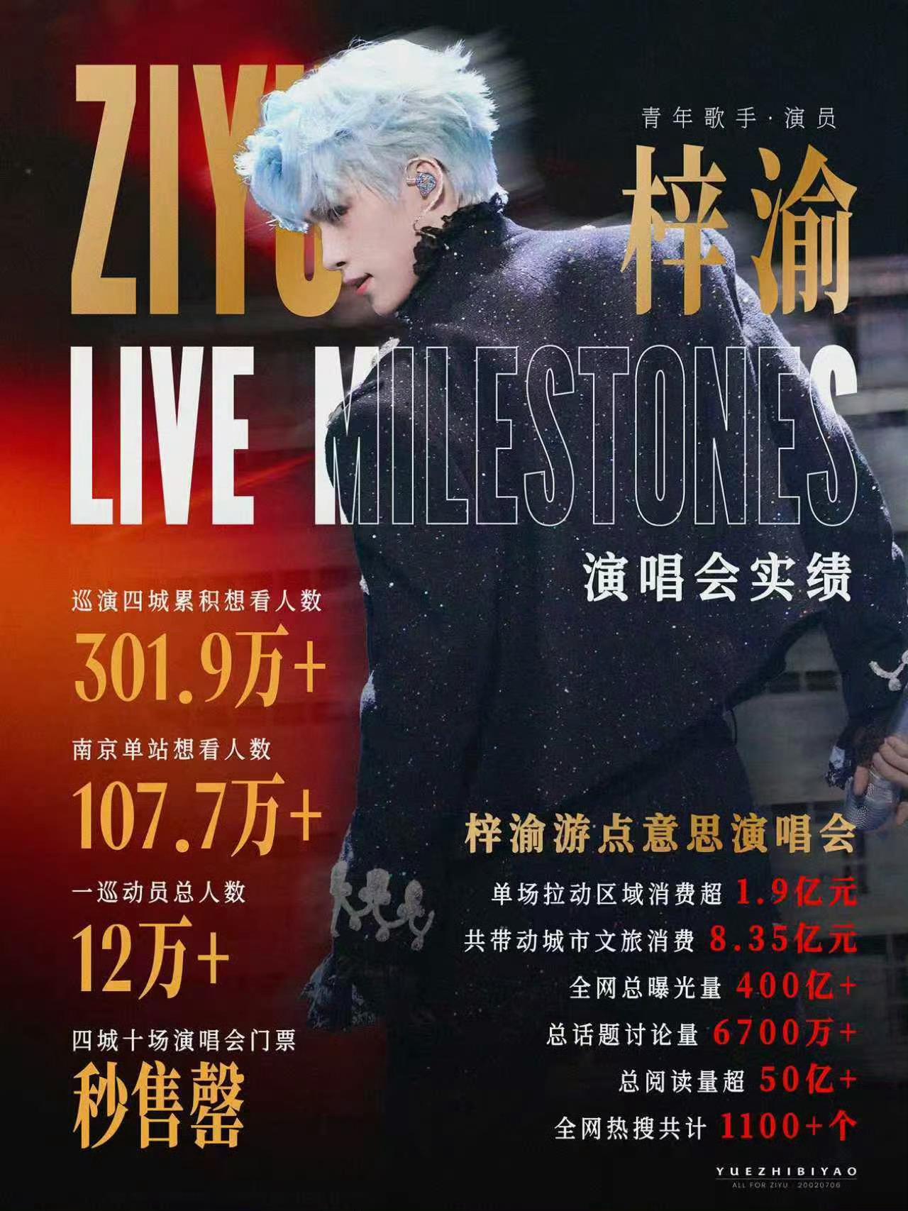 曝田栩宁梓渝线下演出被叫停只能说梓渝真的独美，演出活动带动文旅发展带动经济是被认