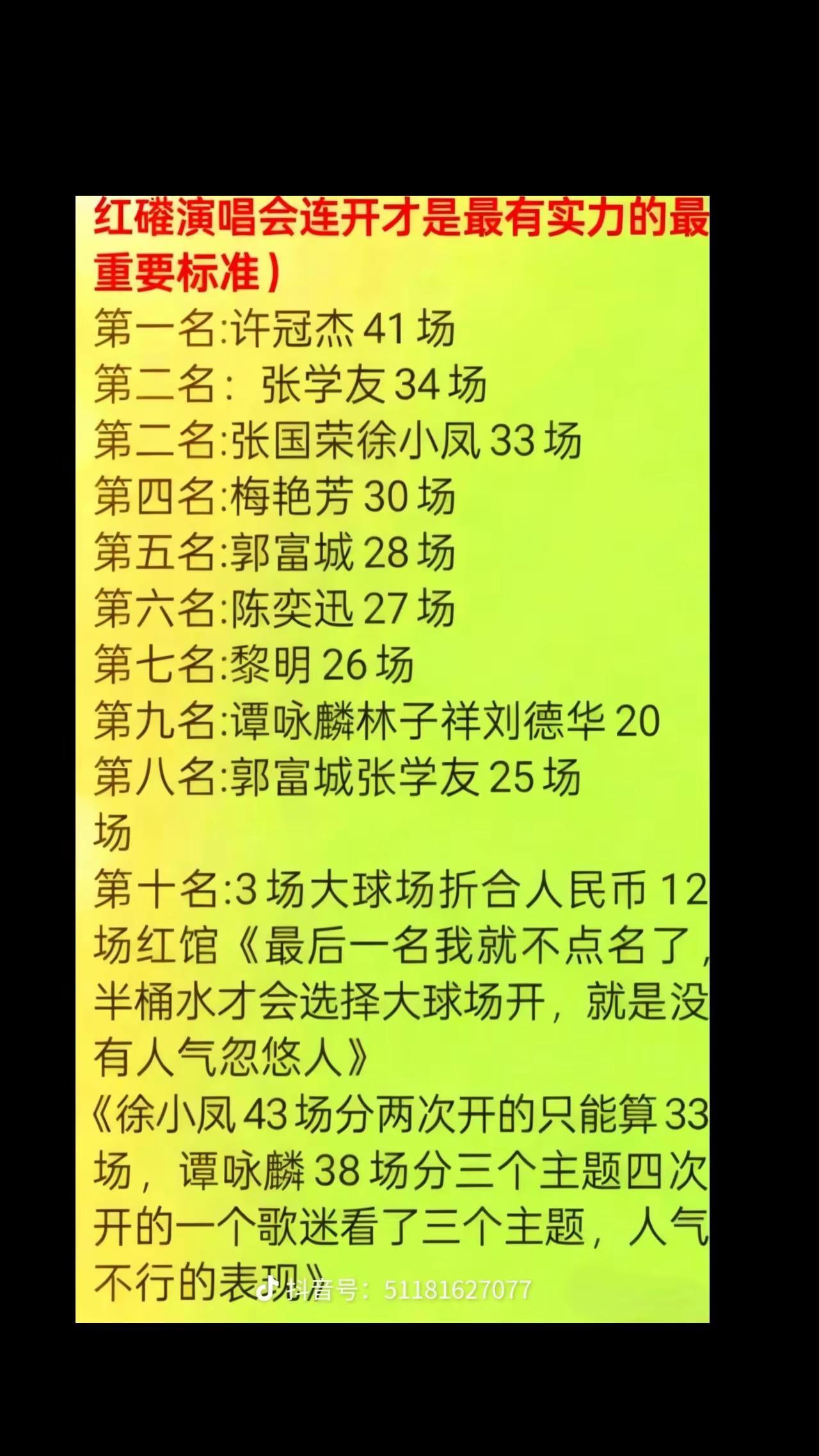 香港红馆单轮连续演唱会数量排行榜：你最喜欢哪一位？