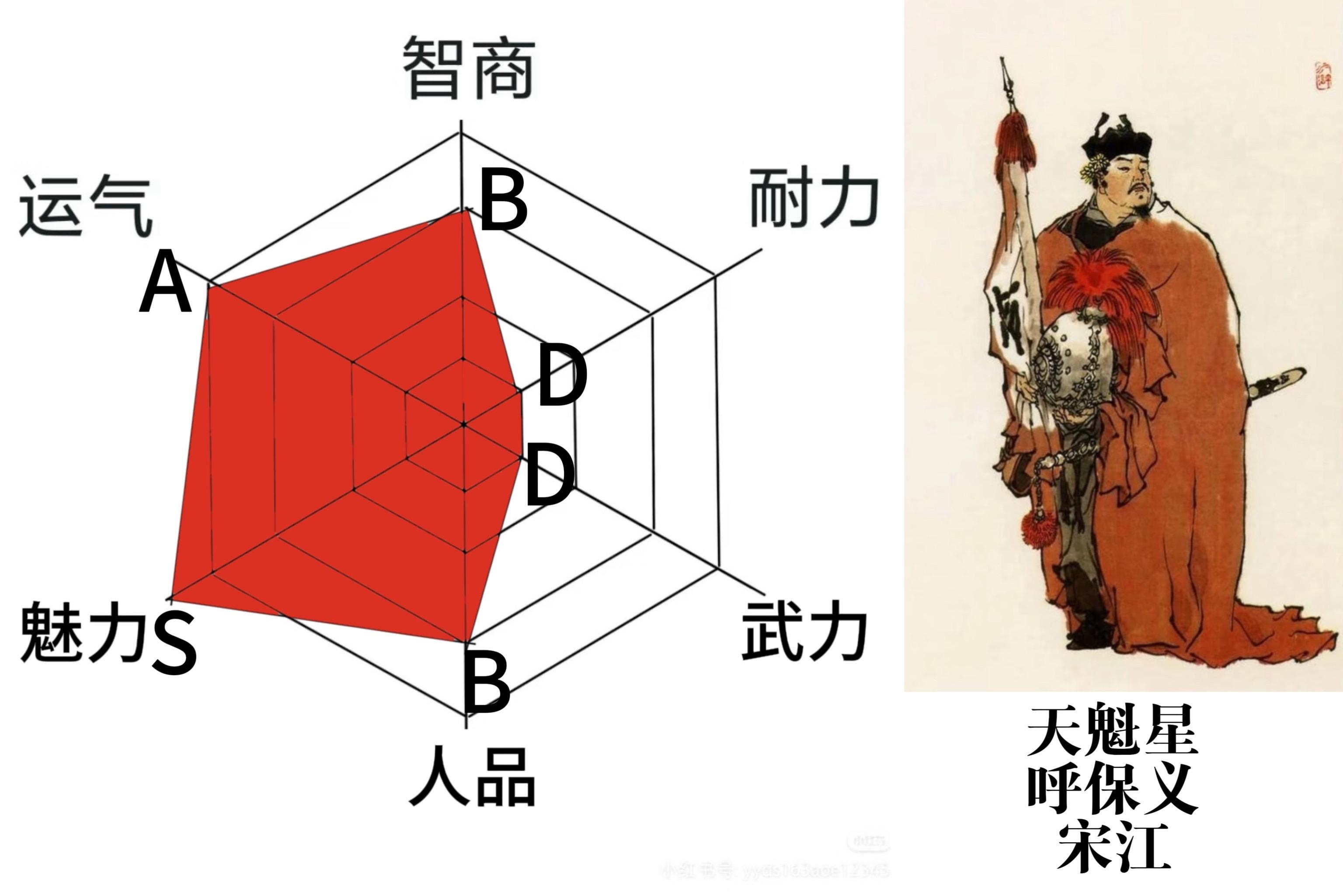 1至12。