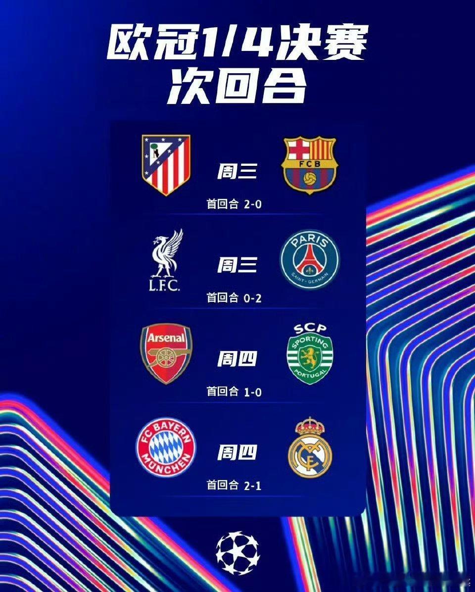 大家觉得这四场第二回合，最终有几场翻盘？欧冠  cr：拜仁老赫 