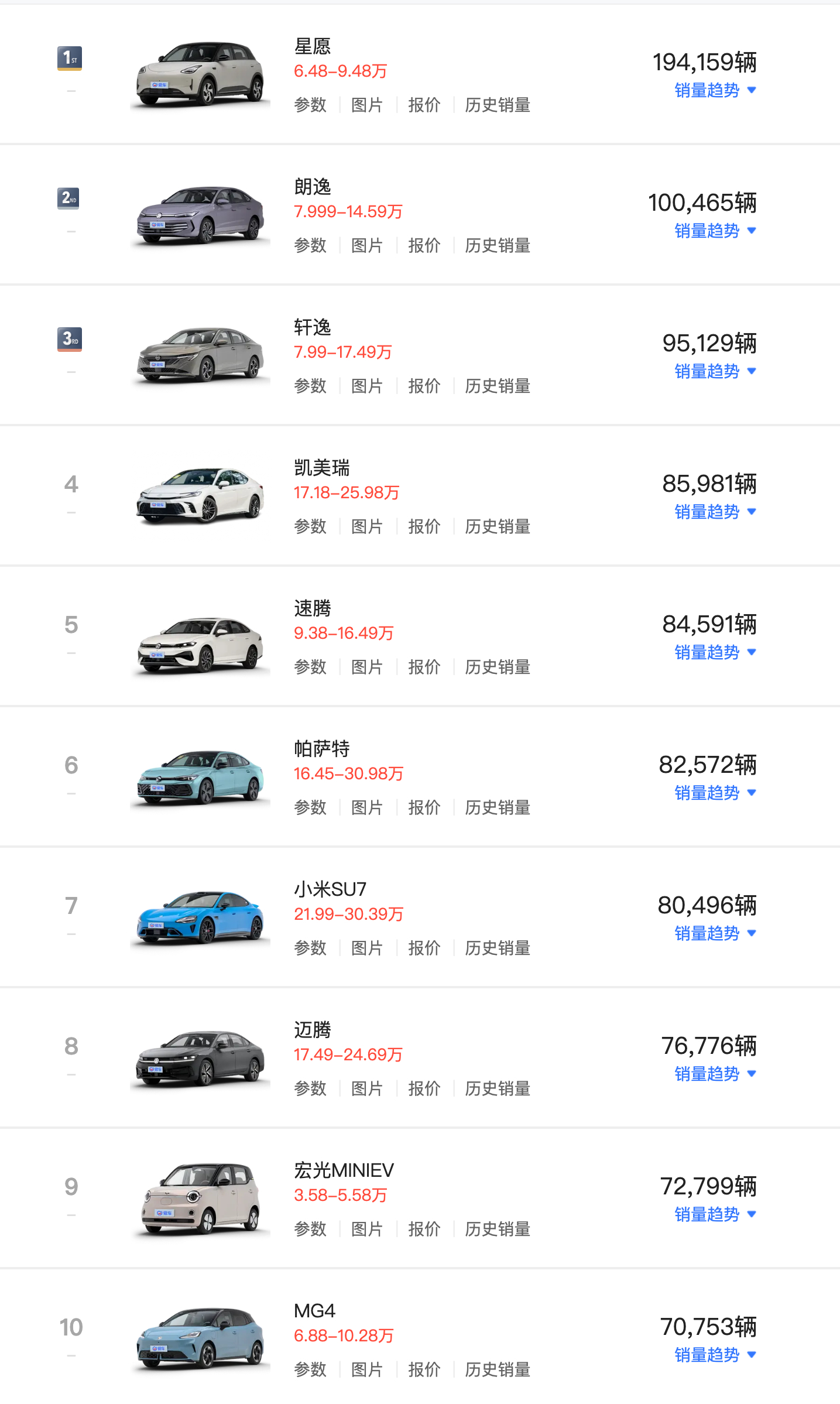 2026年半年最畅销轿车销量榜 