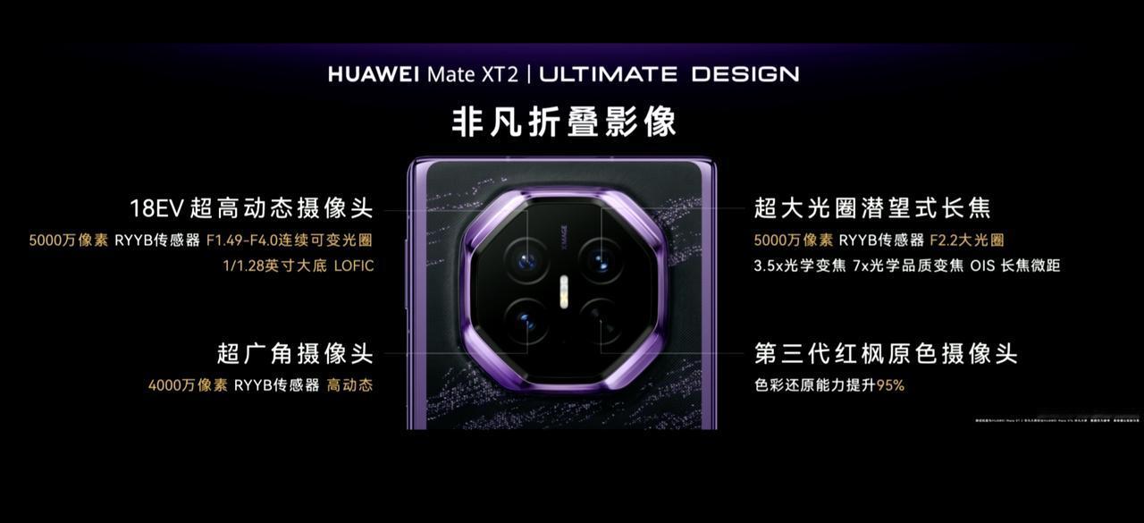 华为还有一个特点，就是在影像方面堆料能力很强，三折叠都能堆满，可以说几乎没有妥协