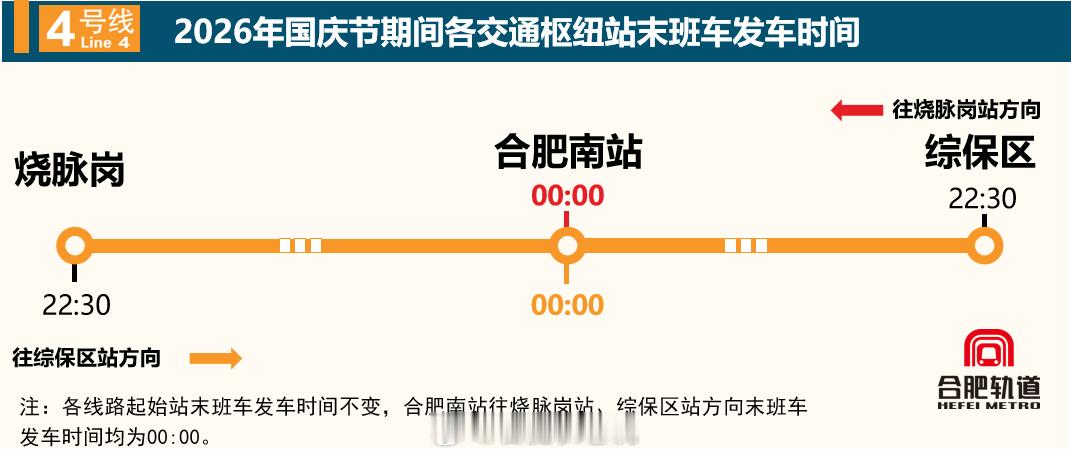 今晚，合肥将开行零点地铁！假期进入最后一天，返程客流高位运行。针对合肥火车站、合