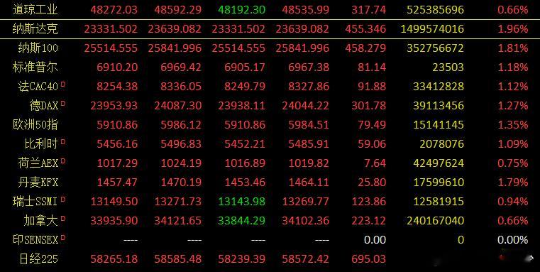 早评：一觉醒来冲突又向好的方向发展了，一个是要重启谈判了，另一个是老美宣布冲突结