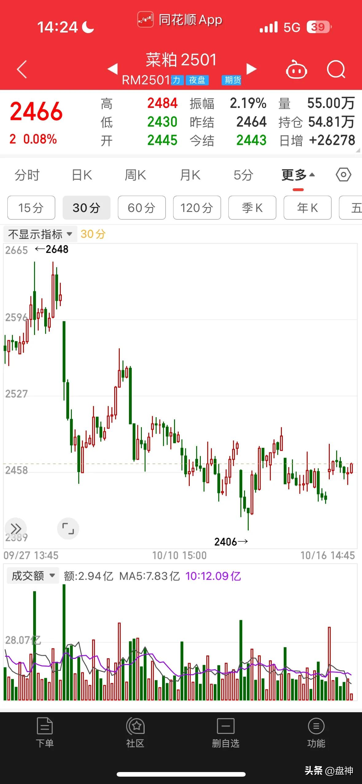 磨了那么久，真起飞还是假起飞？能不能走第二波？