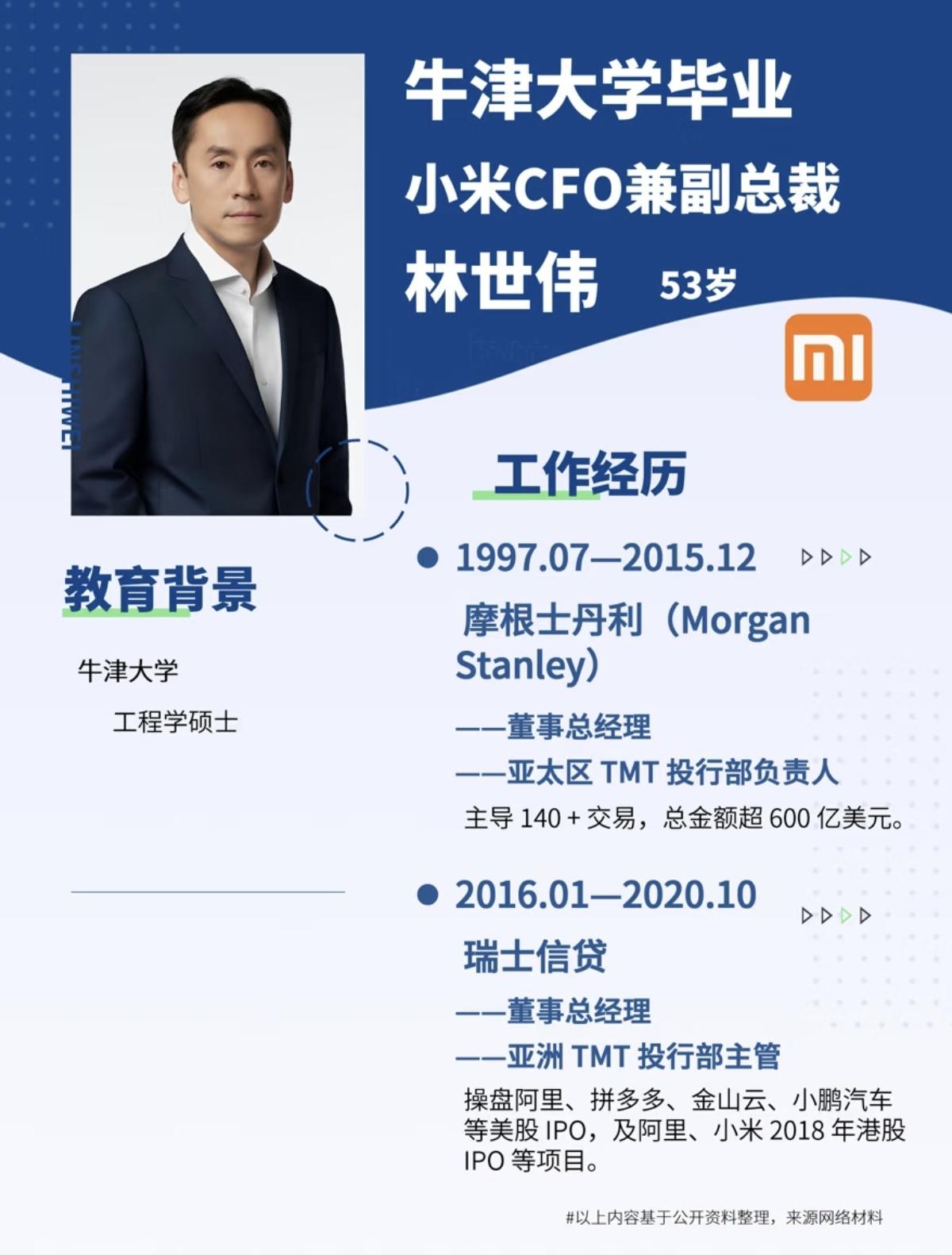 雷军亲邀加盟的核心高管，小米CFO林世伟，今年53岁，他具备全球顶级投行经验与科