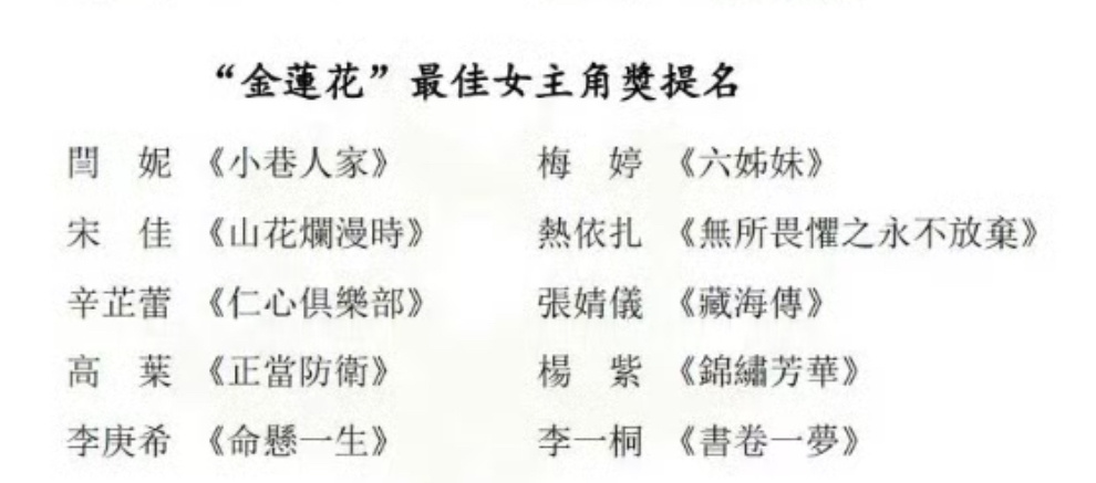 恭喜杨紫何惟芳提名2025第16届澳门国际电视节“金莲花”最佳女主角奖 