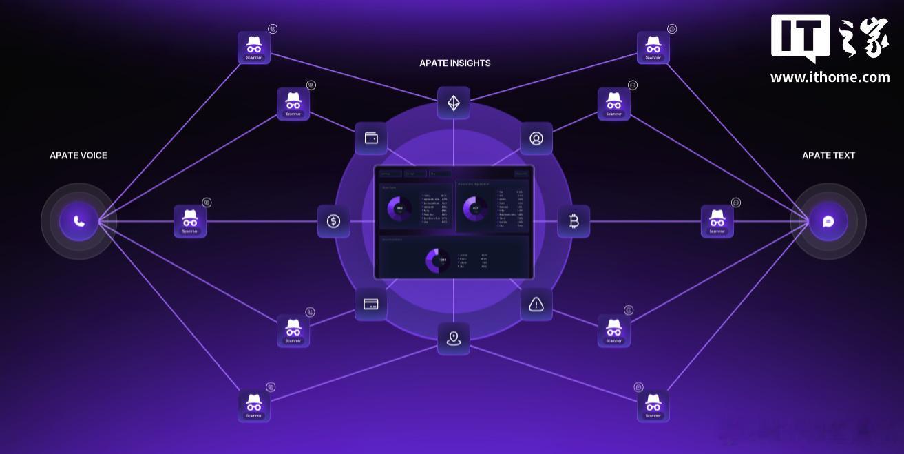 据 TechCrunch 昨日报道，澳大利亚初创公司 Apate 成立于 202