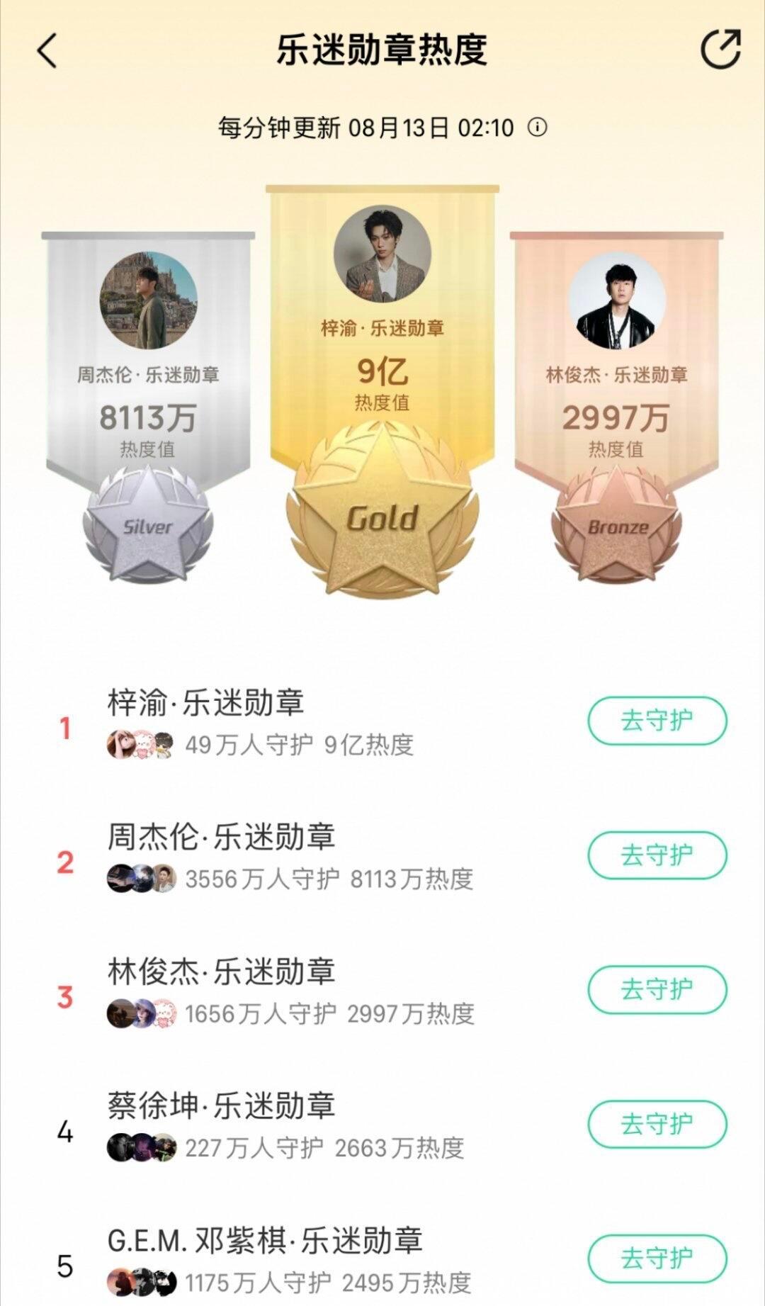 梓渝嗖一下冲进了华语乐坛 ​​​