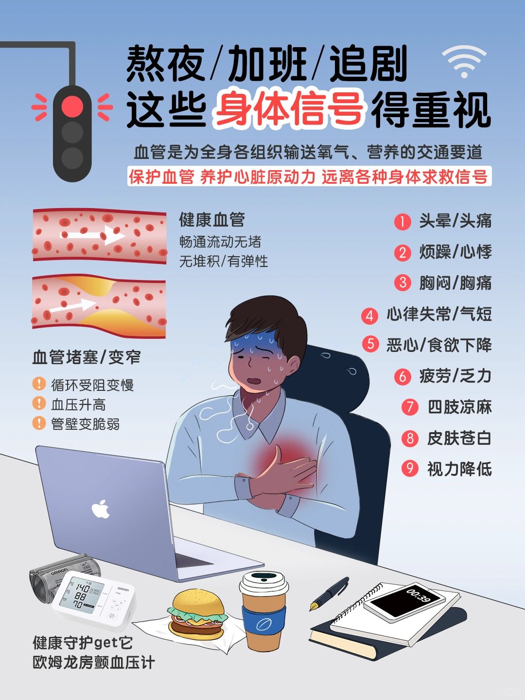 心脏不舒服别大意！保护心血管问题要趁早
