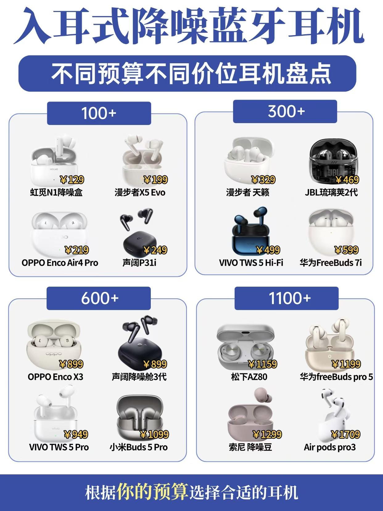 不同价位的入耳式耳机盘点，根据你的预算选择适合自己的耳机
