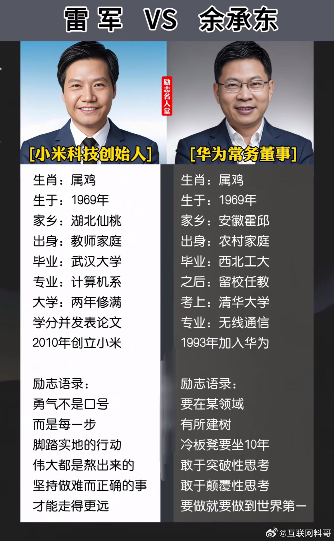 这俩都是车圈和手机圈最成功的企业家之一，各有各有优势，没啥可比的。 ​​​