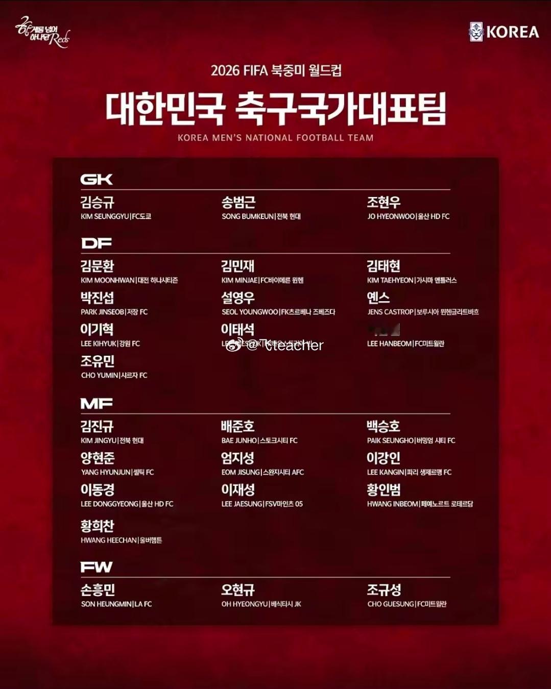 韩国队世界杯大名单揭晓：孙兴慜领衔，黄喜灿、李刚仁、朴镇燮在列今日，韩国国家队揭