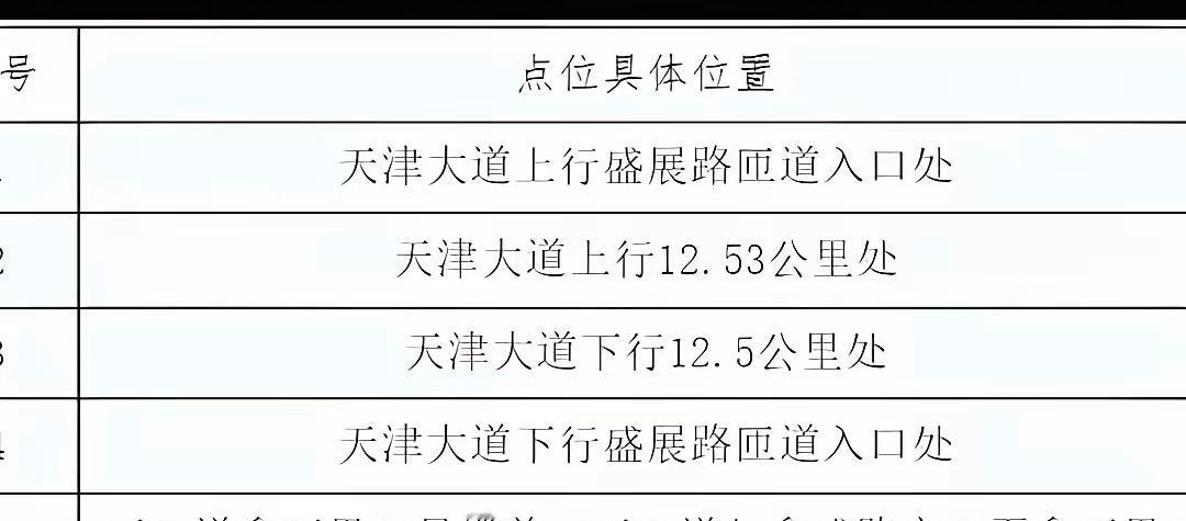 天津市公安局津南分局于2025年12月17日发布了公告；新增(升级、迁移)十处电