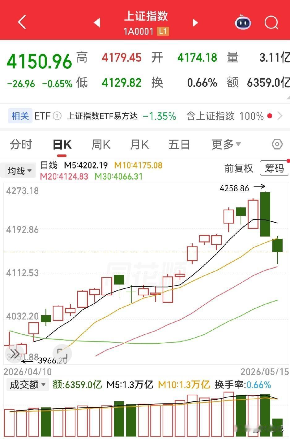 一场来访 高下立判
股民倒是随了不少份子钱