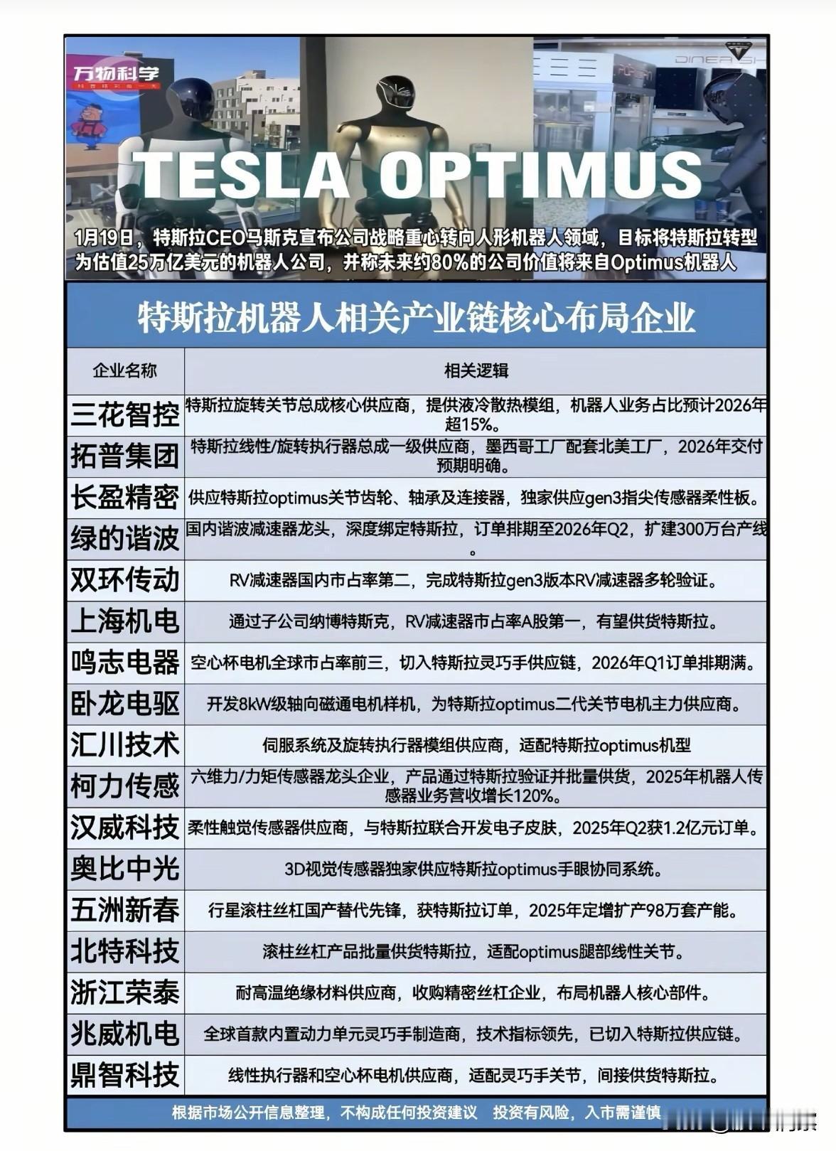 特斯拉机器人产业链全景与核心环节解析

特斯拉机器人的研发与量产正带动一条涵盖执