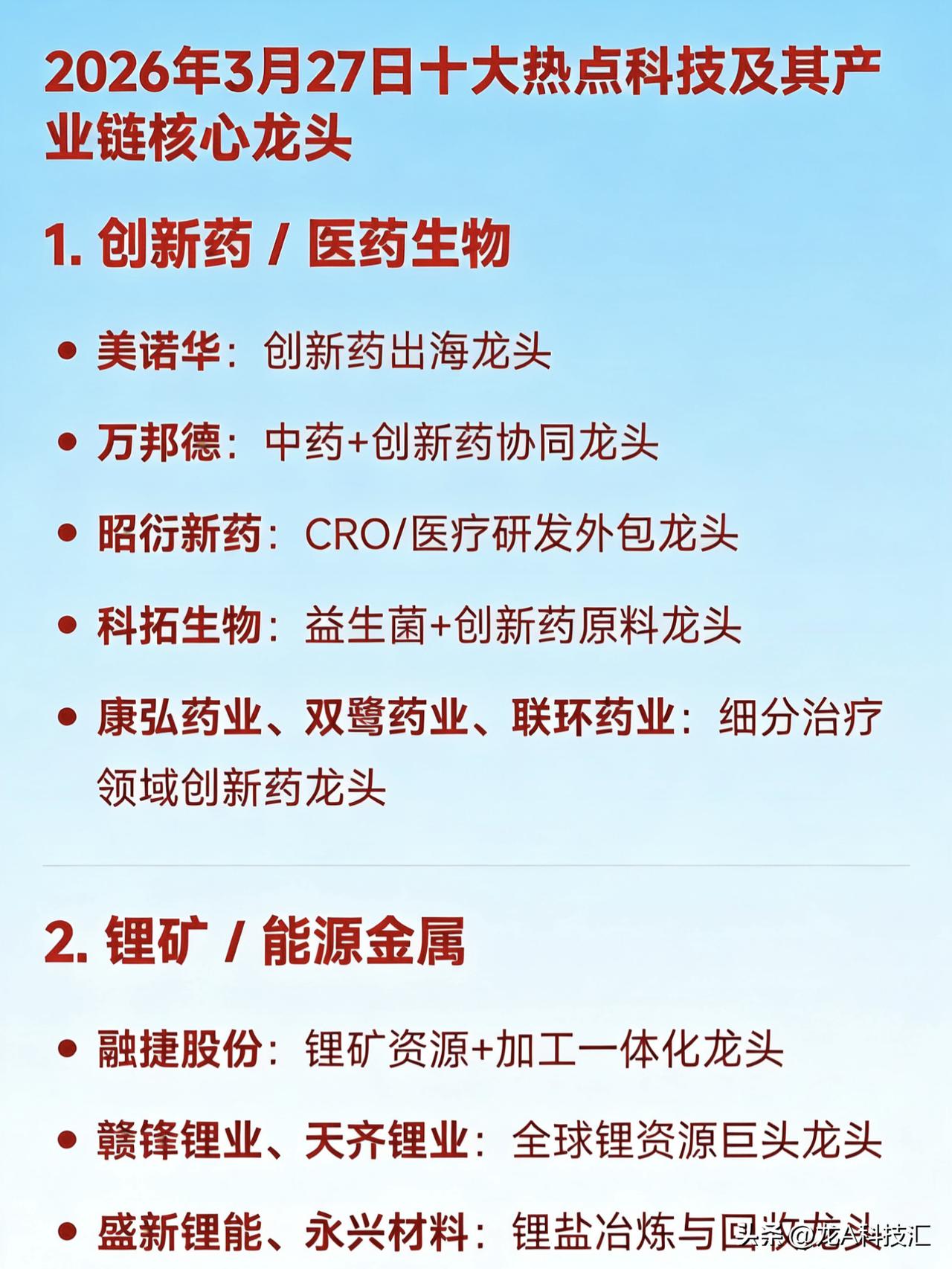 2026年3月27日十大热点科技及其产业链核心龙头

1. 创新药 / 医药生物